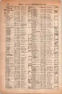 昭和14年4月1日現在大阪電話番号簿 0596ページのサムネイル