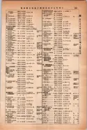 昭和14年4月1日現在大阪電話番号簿 0613ページのサムネイル