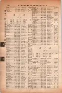 昭和14年4月1日現在大阪電話番号簿 0614ページのサムネイル