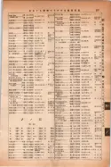 昭和14年4月1日現在大阪電話番号簿 0615ページのサムネイル