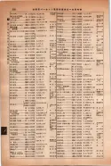 昭和14年4月1日現在大阪電話番号簿 0616ページのサムネイル