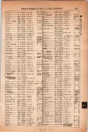 昭和14年4月1日現在大阪電話番号簿 0617ページのサムネイル