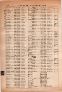 昭和14年4月1日現在大阪電話番号簿 0618ページのサムネイル