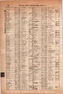 昭和14年4月1日現在大阪電話番号簿 0620ページのサムネイル