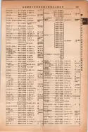 昭和14年4月1日現在大阪電話番号簿 0623ページのサムネイル