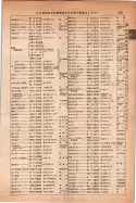 昭和14年4月1日現在大阪電話番号簿 0627ページのサムネイル
