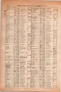 昭和14年4月1日現在大阪電話番号簿 0628ページのサムネイル