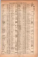 昭和14年4月1日現在大阪電話番号簿 0631ページのサムネイル