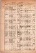 昭和14年4月1日現在大阪電話番号簿 0632ページのサムネイル