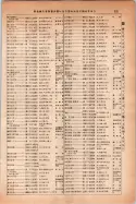 昭和14年4月1日現在大阪電話番号簿 0633ページのサムネイル