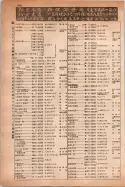 昭和14年4月1日現在大阪電話番号簿 0634ページのサムネイル