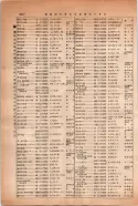 昭和14年4月1日現在大阪電話番号簿 0640ページのサムネイル