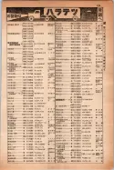 昭和14年4月1日現在大阪電話番号簿 0647ページのサムネイル