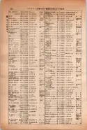 昭和14年4月1日現在大阪電話番号簿 0648ページのサムネイル