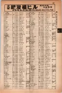昭和14年4月1日現在大阪電話番号簿 0655ページのサムネイル