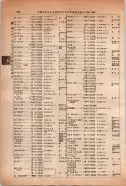 昭和14年4月1日現在大阪電話番号簿 0656ページのサムネイル