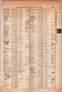 昭和14年4月1日現在大阪電話番号簿 0657ページのサムネイル