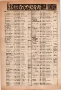 昭和14年4月1日現在大阪電話番号簿 0660ページのサムネイル