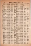 昭和14年4月1日現在大阪電話番号簿 0668ページのサムネイル