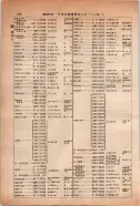 昭和14年4月1日現在大阪電話番号簿 0670ページのサムネイル