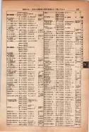 昭和14年4月1日現在大阪電話番号簿 0675ページのサムネイル