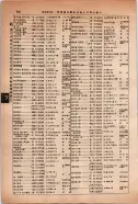 昭和14年4月1日現在大阪電話番号簿 0676ページのサムネイル