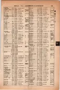 昭和14年4月1日現在大阪電話番号簿 0677ページのサムネイル