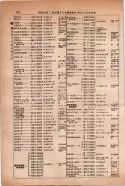 昭和14年4月1日現在大阪電話番号簿 0680ページのサムネイル