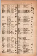 昭和14年4月1日現在大阪電話番号簿 0681ページのサムネイル
