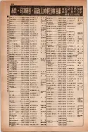 昭和14年4月1日現在大阪電話番号簿 0684ページのサムネイル