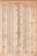 昭和14年4月1日現在大阪電話番号簿 0685ページのサムネイル