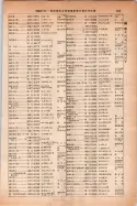 昭和14年4月1日現在大阪電話番号簿 0687ページのサムネイル
