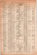 昭和14年4月1日現在大阪電話番号簿 0688ページのサムネイル