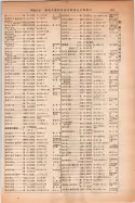 昭和14年4月1日現在大阪電話番号簿 0689ページのサムネイル
