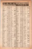 昭和14年4月1日現在大阪電話番号簿 0693ページのサムネイル
