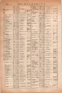 昭和14年4月1日現在大阪電話番号簿 0696ページのサムネイル