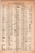 昭和14年4月1日現在大阪電話番号簿 0699ページのサムネイル