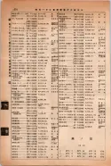昭和14年4月1日現在大阪電話番号簿 0702ページのサムネイル