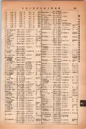 昭和14年4月1日現在大阪電話番号簿 0703ページのサムネイル