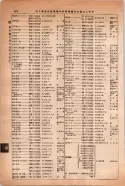 昭和14年4月1日現在大阪電話番号簿 0706ページのサムネイル