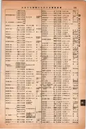 昭和14年4月1日現在大阪電話番号簿 0707ページのサムネイル