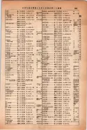 昭和14年4月1日現在大阪電話番号簿 0711ページのサムネイル