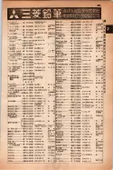 昭和14年4月1日現在大阪電話番号簿 0713ページのサムネイル
