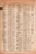 昭和14年4月1日現在大阪電話番号簿 0714ページのサムネイル