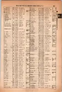 昭和14年4月1日現在大阪電話番号簿 0715ページのサムネイル