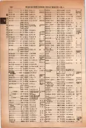 昭和14年4月1日現在大阪電話番号簿 0716ページのサムネイル