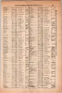 昭和14年4月1日現在大阪電話番号簿 0719ページのサムネイル