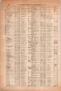 昭和14年4月1日現在大阪電話番号簿 0720ページのサムネイル
