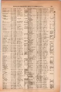 昭和14年4月1日現在大阪電話番号簿 0723ページのサムネイル
