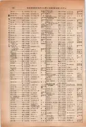昭和14年4月1日現在大阪電話番号簿 0724ページのサムネイル